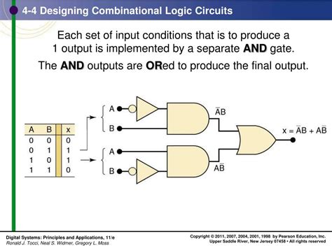Combinational Logic Design .